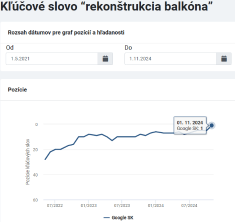 Moja rekonštrukcia kľúčové slová