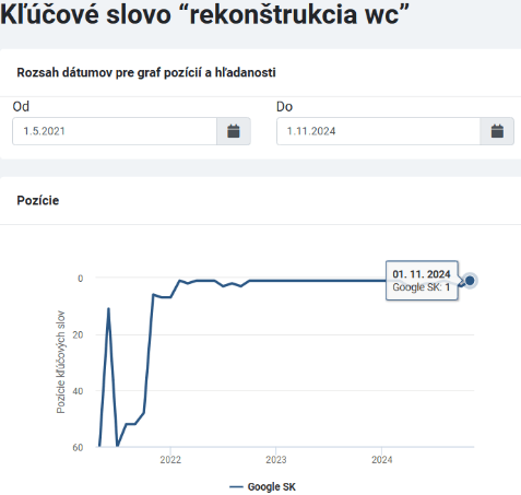 Moja rekonštrukcia kľúčové slová