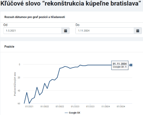 Moja rekonštrukcia kľúčové slová