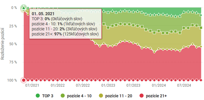 Moja rekonštrukcia kľúčové slová