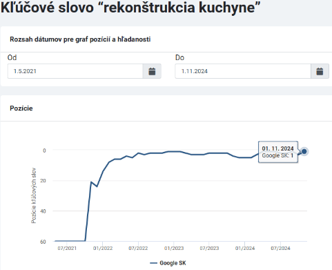 Moja rekonštrukcia kľúčové slová