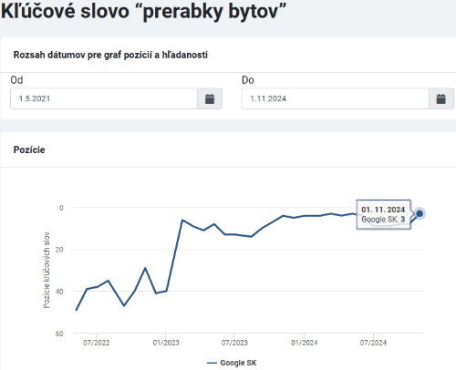 Moja rekonštrukcia kľúčové slová