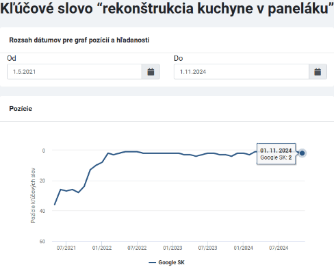 Moja rekonštrukcia kľúčové slová