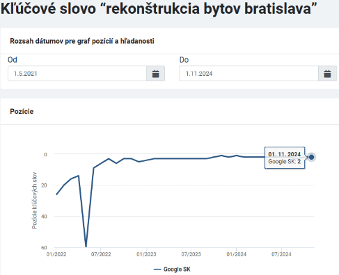 Moja rekonštrukcia kľúčové slová