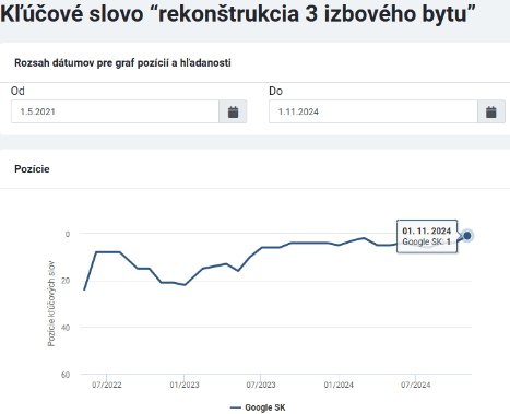 Moja rekonštrukcia kľúčové slová