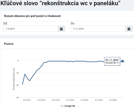 Moja rekonštrukcia kľúčové slová