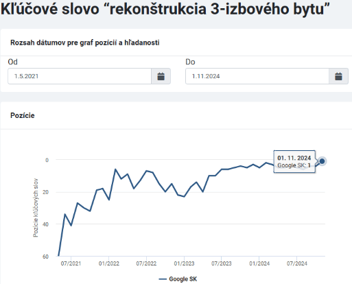 Moja rekonštrukcia kľúčové slová