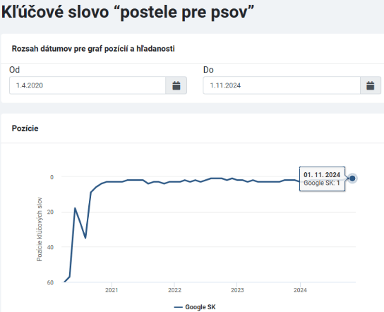 Queedo kľúčové slová