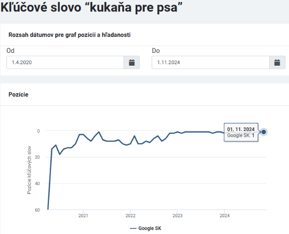 Queedo kľúčové slová