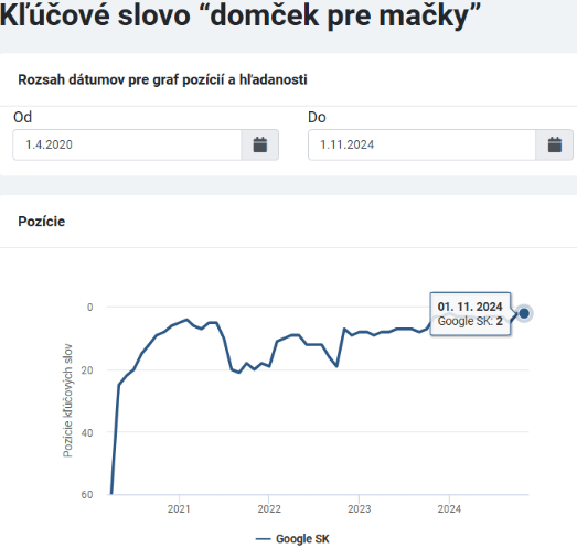 Queedo kľúčové slová