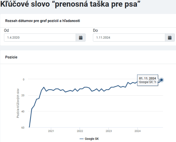 Queedo kľúčové slová