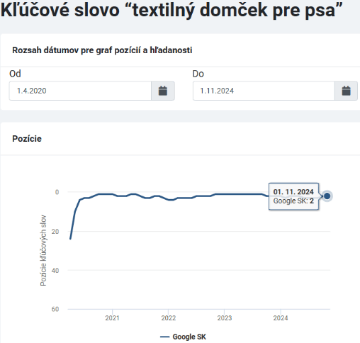 Queedo kľúčové slová