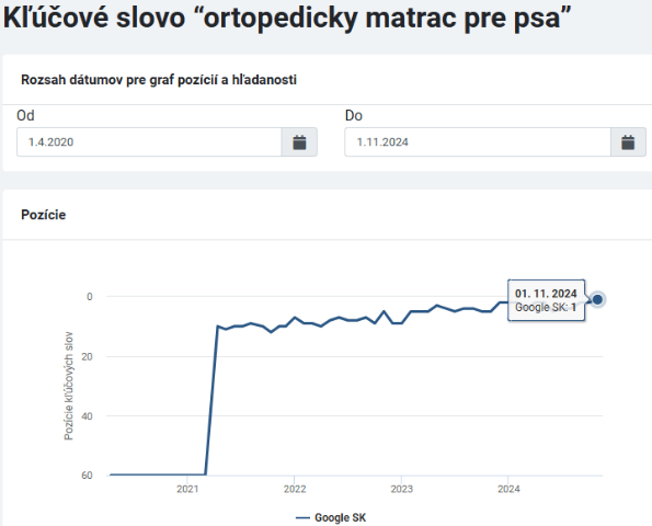 Queedo kľúčové slová