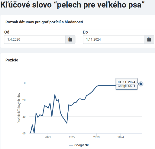 Queedo kľúčové slová